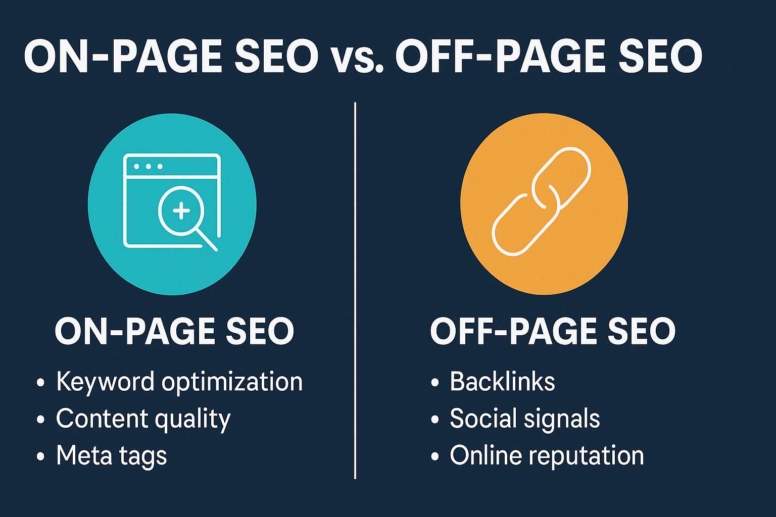 On-Page SEO vs. Off-Page SEO — What's the Difference?