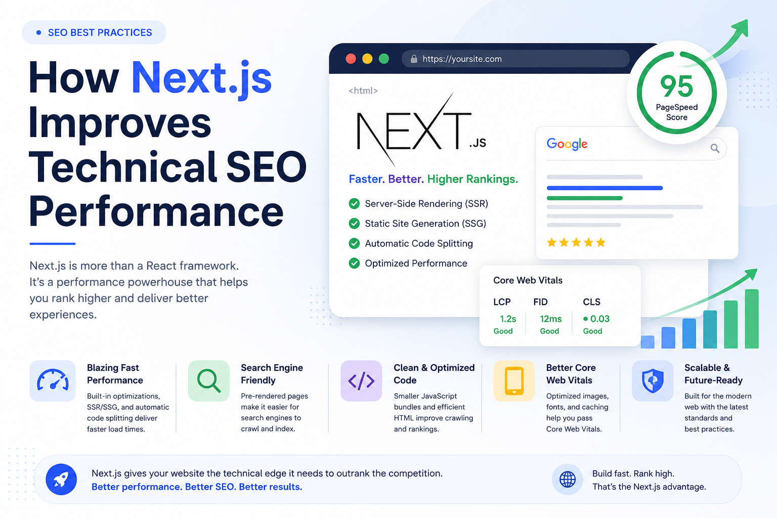 How Next.js Improves Technical SEO Performance